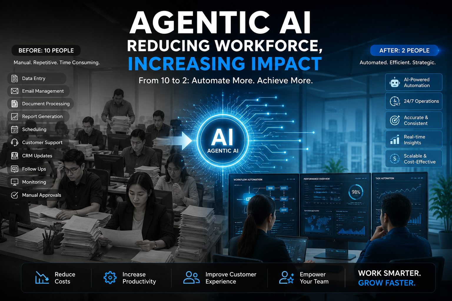 Agentic AI: How Businesses Can Scale Operations with the Work of Two Instead of Ten